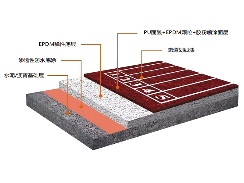 透氣型塑膠跑道