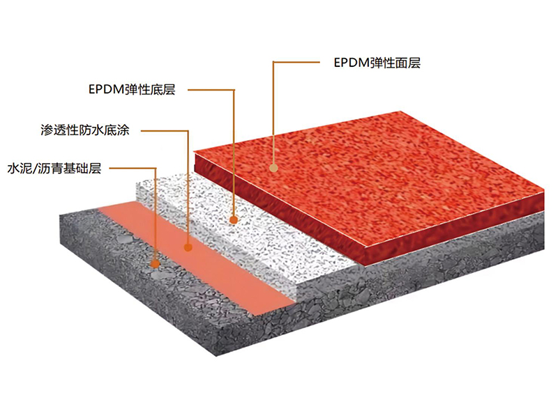 EPDM幼兒園/小區運動場地