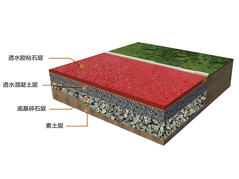 膠粘石生態(tài)透水地坪